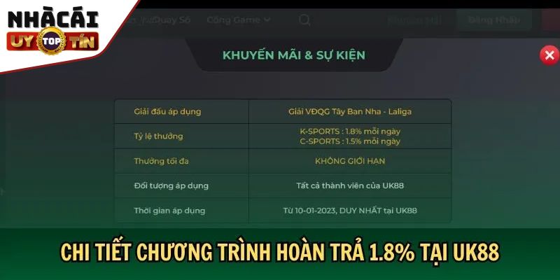 Khuyến Mãi UK88 Tổng Hợp Những Ưu Đãi Hấp Dẫn Nhất Năm 3 Khuyến mãi hoàn trả hấp dẫn 18.8%